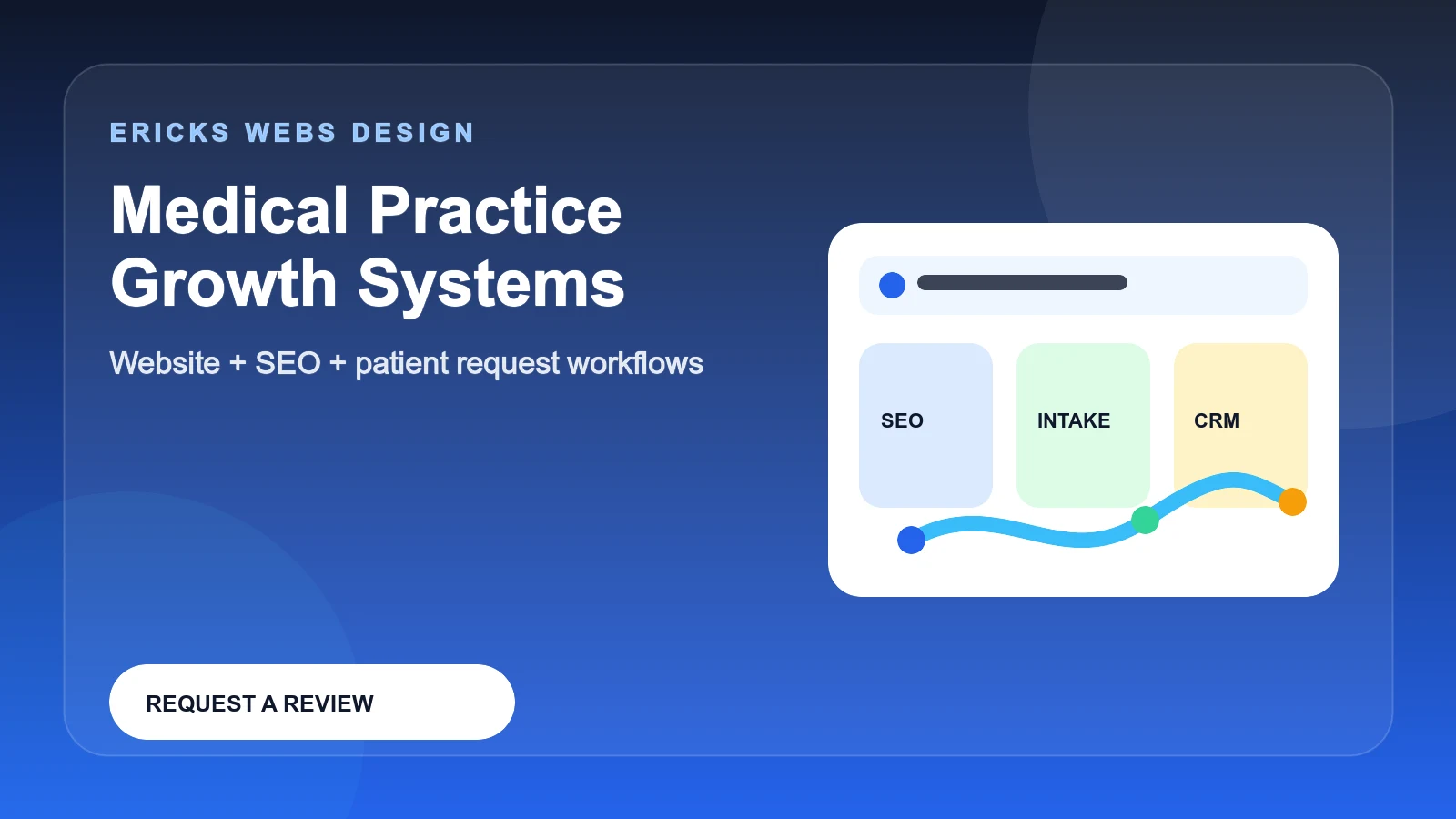 Medical practice website, SEO, intake, and follow-up system diagram