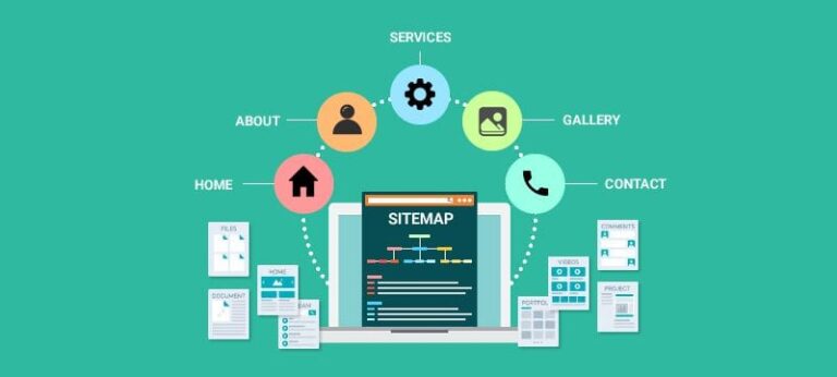 How to Create a Website Sitemap Cómo crear un mapa del sitio web | Crear mapa del sitio web | Ericks Webs Design