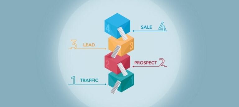 How to Sell Your Services Online Cómo Vender Tus Servicios en Línea | Vender servicios en línea | Ericks Webs Design