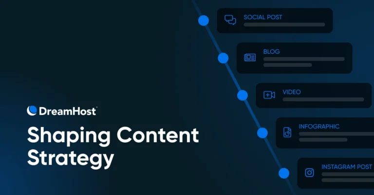 Guía de Estrategia de Contenido para el 2025 | Ericks Webs Design