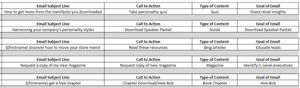 5 Steps for Creating Successful Lead Nurturing Campaigns